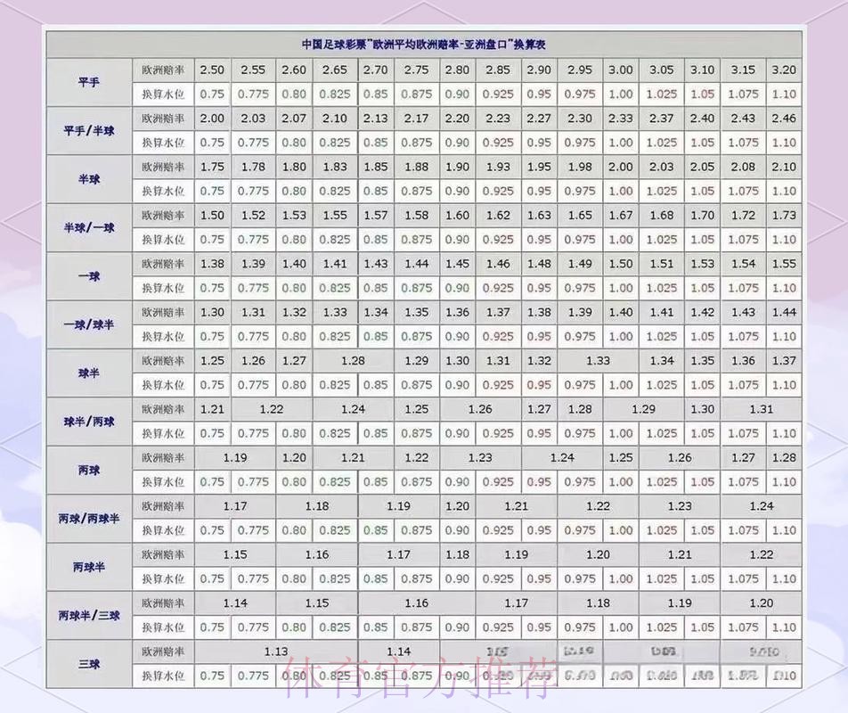 稳定全站世界杯盘口分析 稳定全站世界杯盘口分析